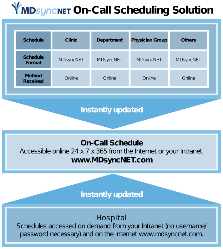 On-Call Scheduling Solution