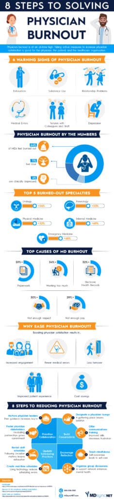 infographic-8-steps-to-solving-provider-burnout