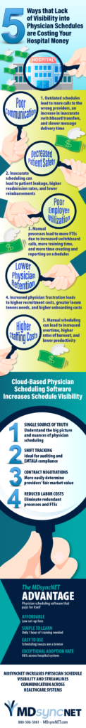 infographic-impact-of-lack-of-visibility-into-physician-schedules